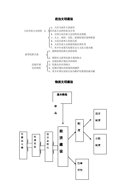 人教版九年级思想品德知识结构图 (物质文明、精神文明、政治文明、生态文明建设)