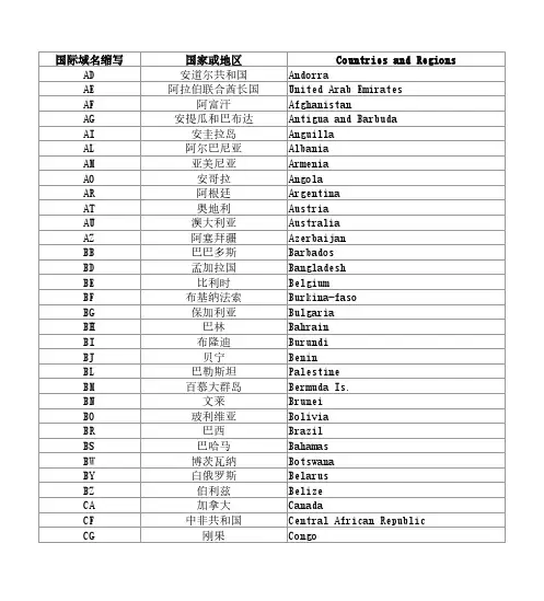 外贸专用-180个国家英文简称简写缩写