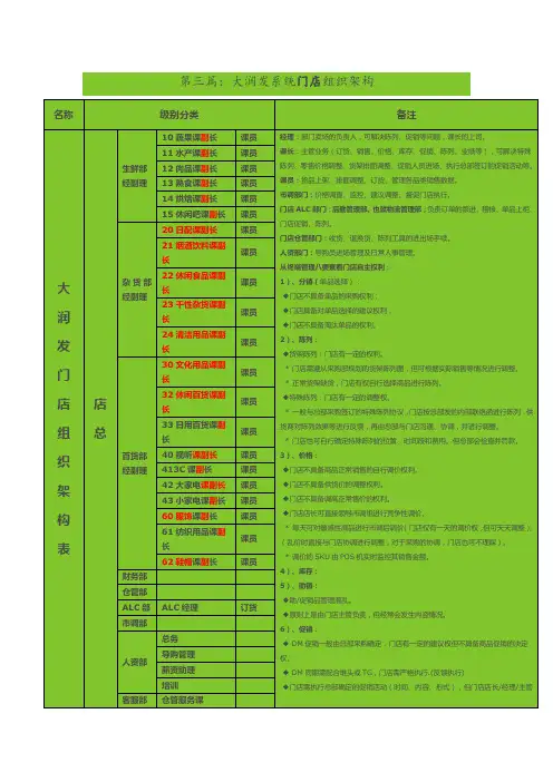 大润发系统门店组织架构