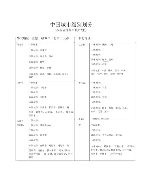 中国城市级别划分(按各城市划分)