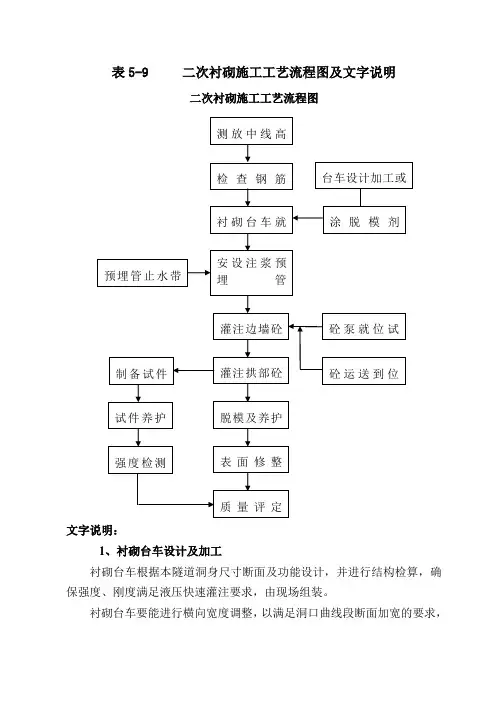 表5-9  砼衬砌施工工艺流程