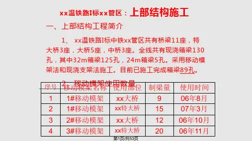 现浇箱梁施工经验交流材料PPT课件