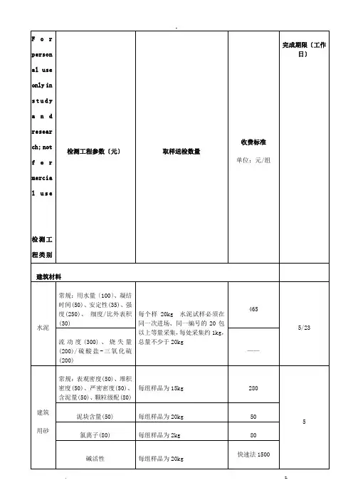 建筑工程质量检测收费项目及标准表
