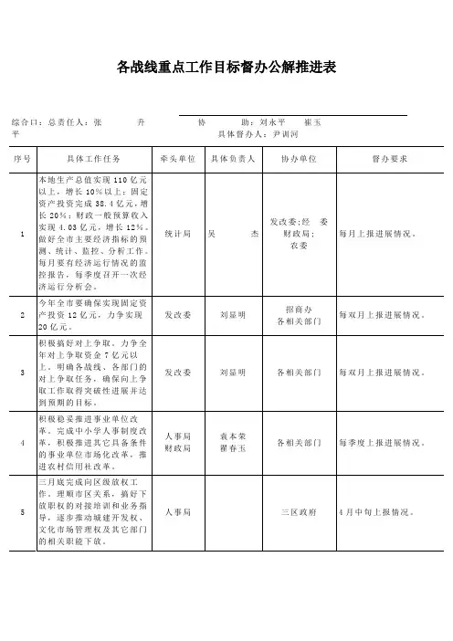 各战线重点工作目标督办公解推进表