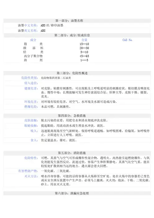 ABS--MSDS