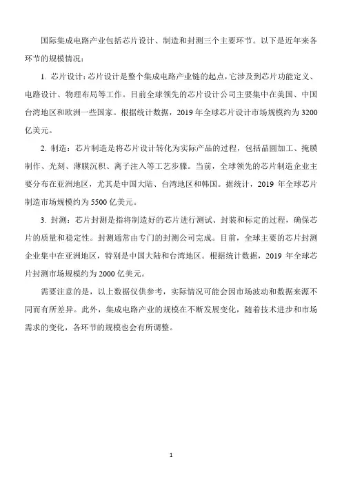 国际集成电路各环节规模