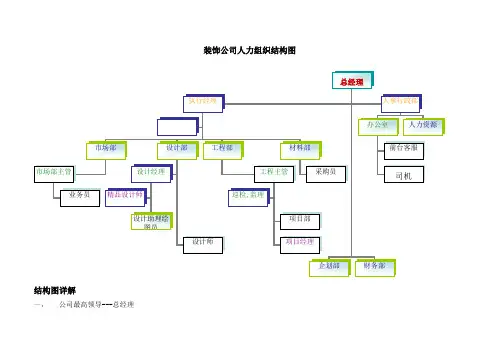 装饰公司组织结构图