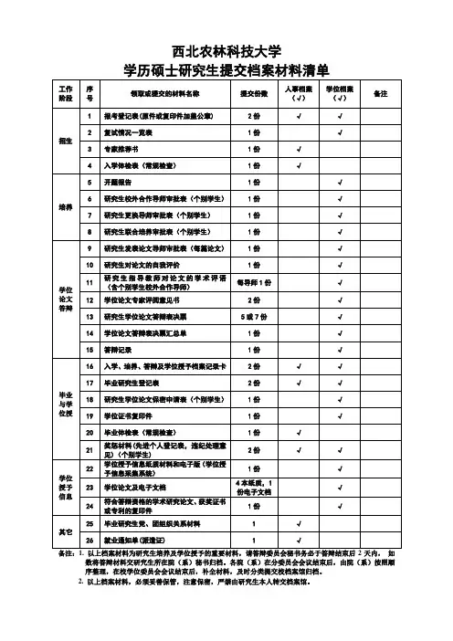 9.西北农林科技大学学历硕士研究生提交档案材料清单