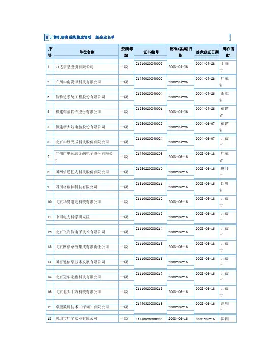 计算机信息系统集成一级资质企业名单-241家