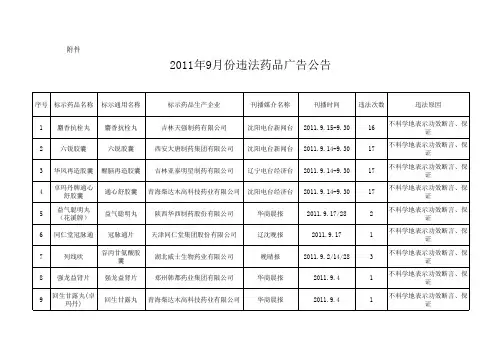 药品