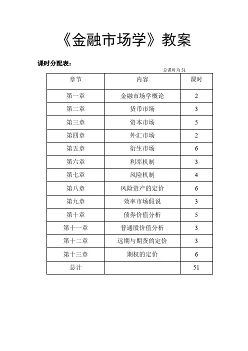 金融市场学教案