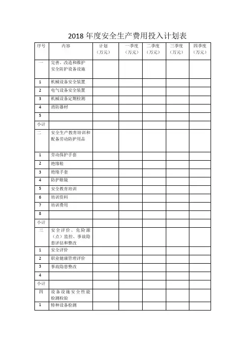 2018年度安全生产费用投入计划表