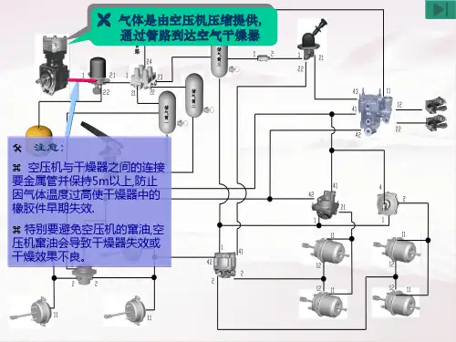 气制动管路产品详述