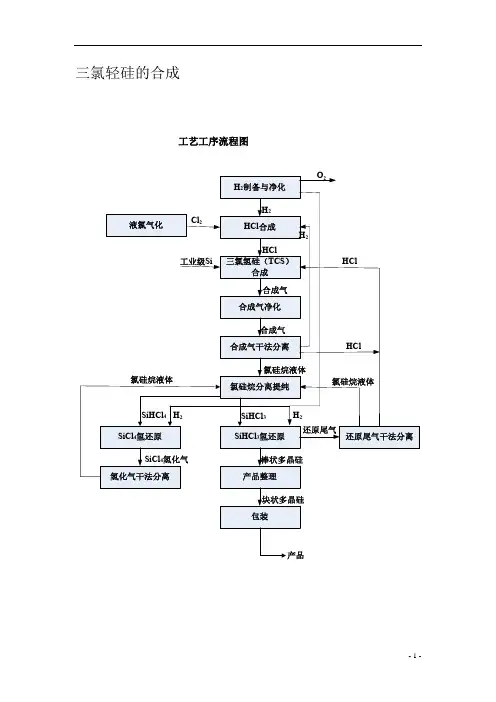 多晶硅