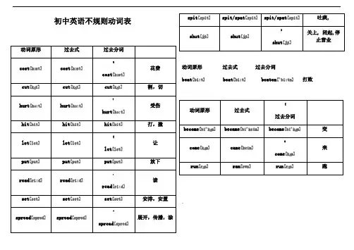 初中英语不规则动词表(含音标意思)
