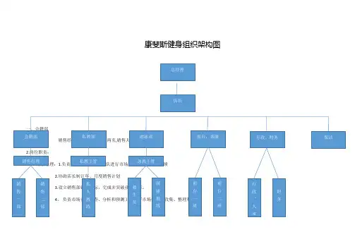 康斐斯健身组织架构图