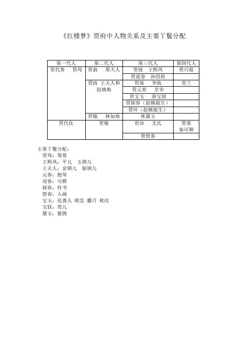 《红楼梦》中贾府人物关系及主要丫鬟分配