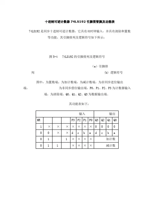 74LS192引脚图管脚及功能表