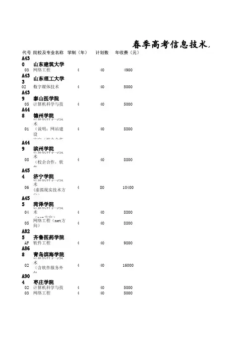 2016年山东春季高考信息技术本科院校及专业(招生计划)