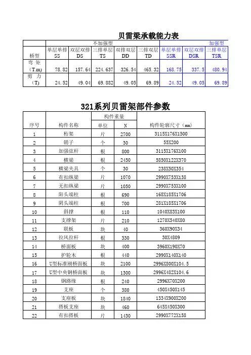 贝雷梁承载力表 及贝雷片各部件参数