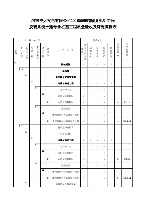 最新脱硫桩基项目划分