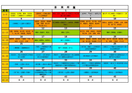 项目发布会物料、人员安排及费用