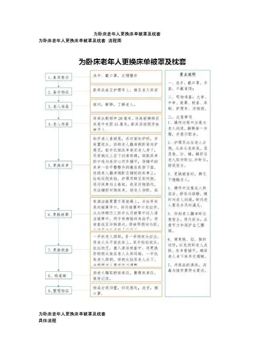 为卧床老年人更换床单被罩及枕套