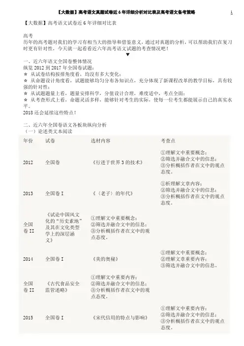 【大数据】高考语文真题试卷近6年详细分析对比表及高考语文备考策略