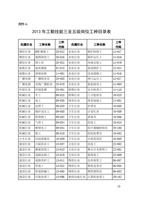2013年工勤技能三至五级岗位工种目录表