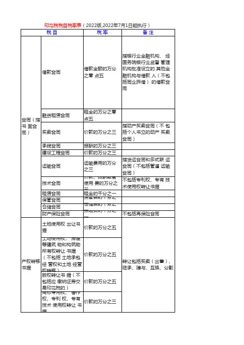 印花税税目表