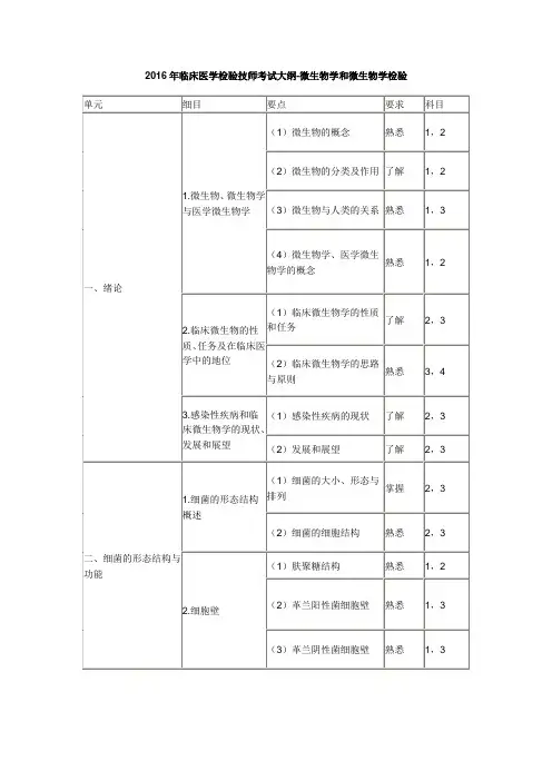 临床医学检验技师考试大纲微生物学和微生物学检验课件.doc