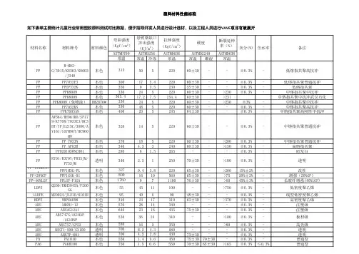塑料材料性能对比测试数据-统计表单