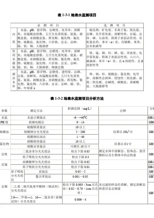 表地表水监测项目及分析方法