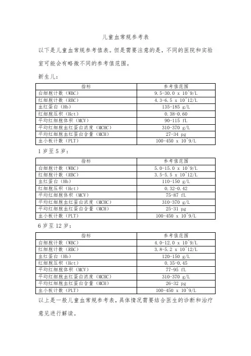 儿童血常规参考表