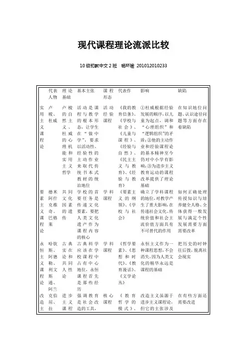 现代课程理论流派比较