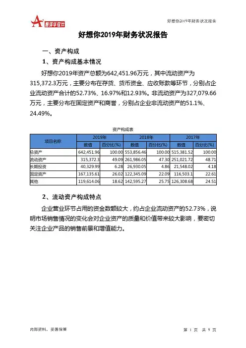 好想你2019年财务状况报告
