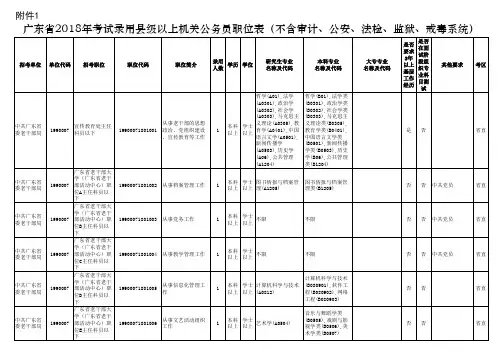 2018公务员职位表