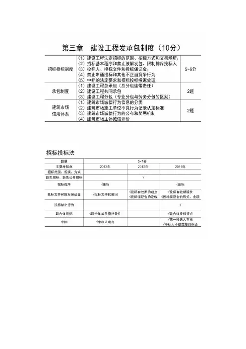 2014年一建法规陈印精讲第三章