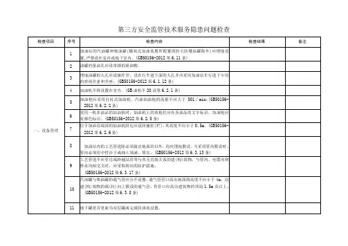 成品油生产经营企业安全检查表2017.11