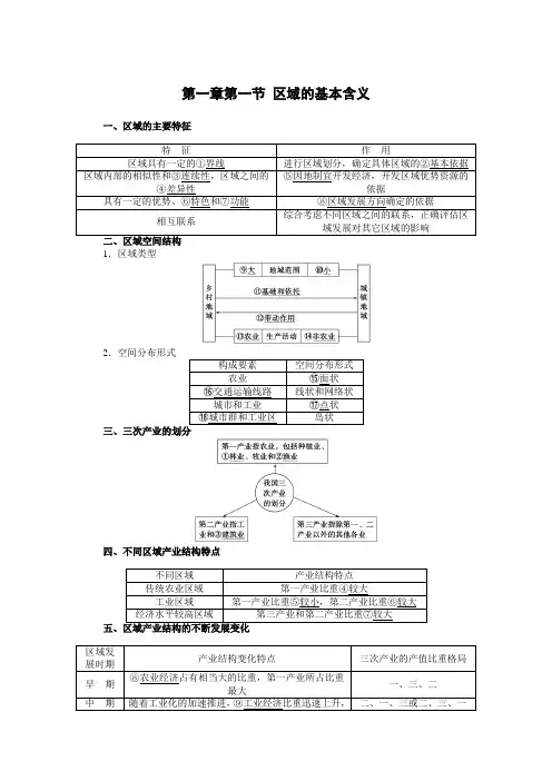 高中地理备课参考 区域的基本含义