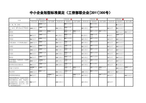 中小企业划型标准规定(工信部联企业(2011)300号)