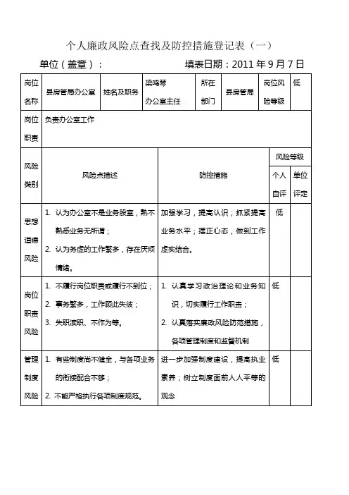个人廉政风险点查找及防控措施登记表