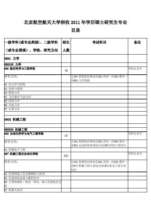 北航硕士研究生专业一览表