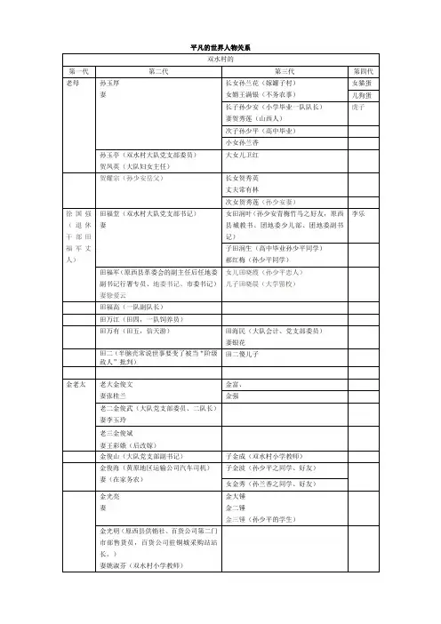 平凡的世界人物关系