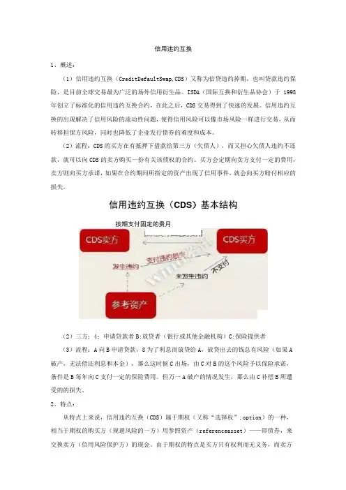 信用违约互换