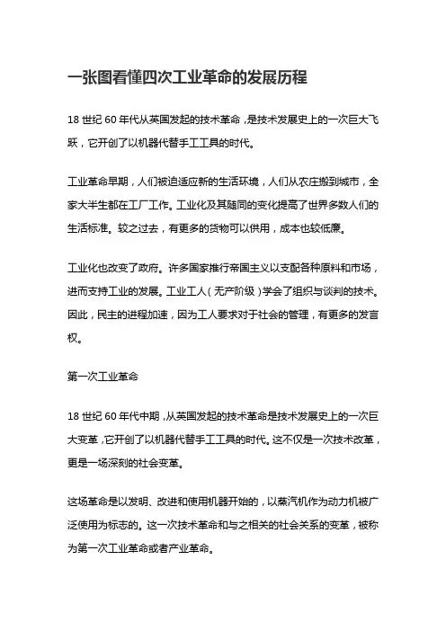 一张图看懂四次工业革命的发展历程