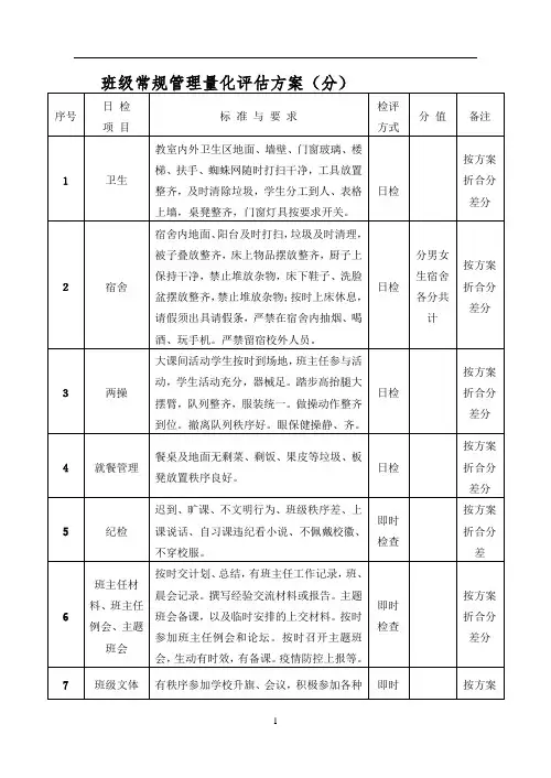 班级常规管理量化评估方案(分)