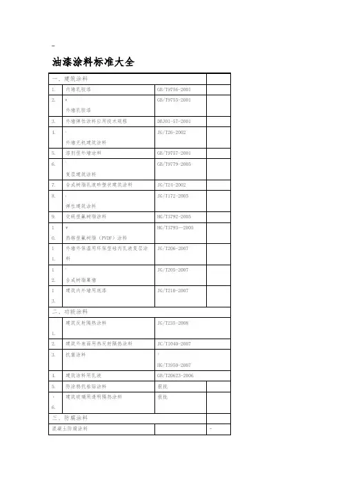 油漆涂料标准大全