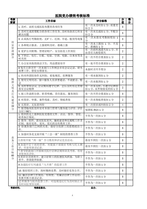 医院党办绩效考核标准
