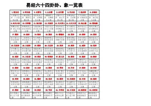 易经六十四卦卦象图表